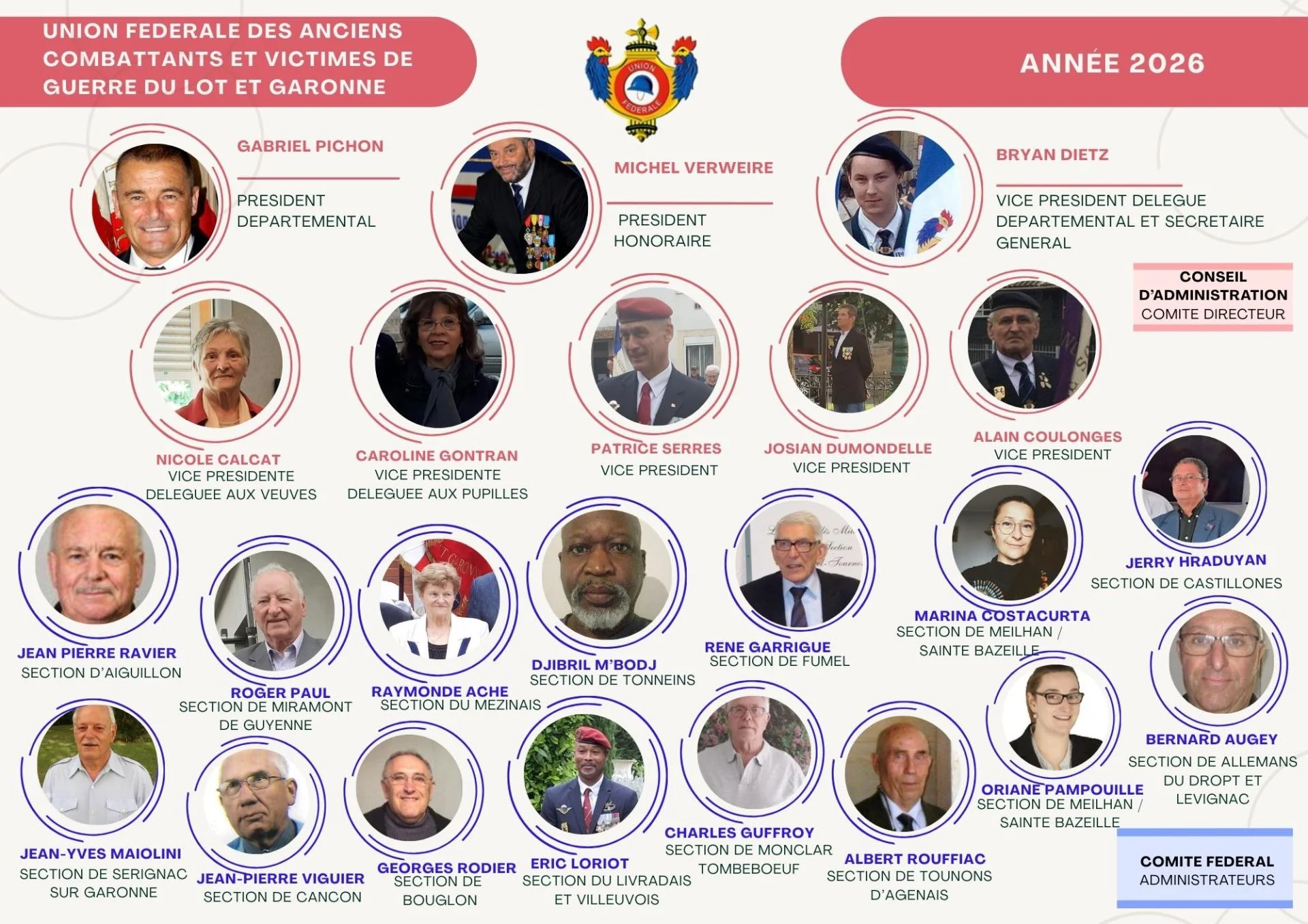 Document a4 trombinoscope equipe entreprise rouge