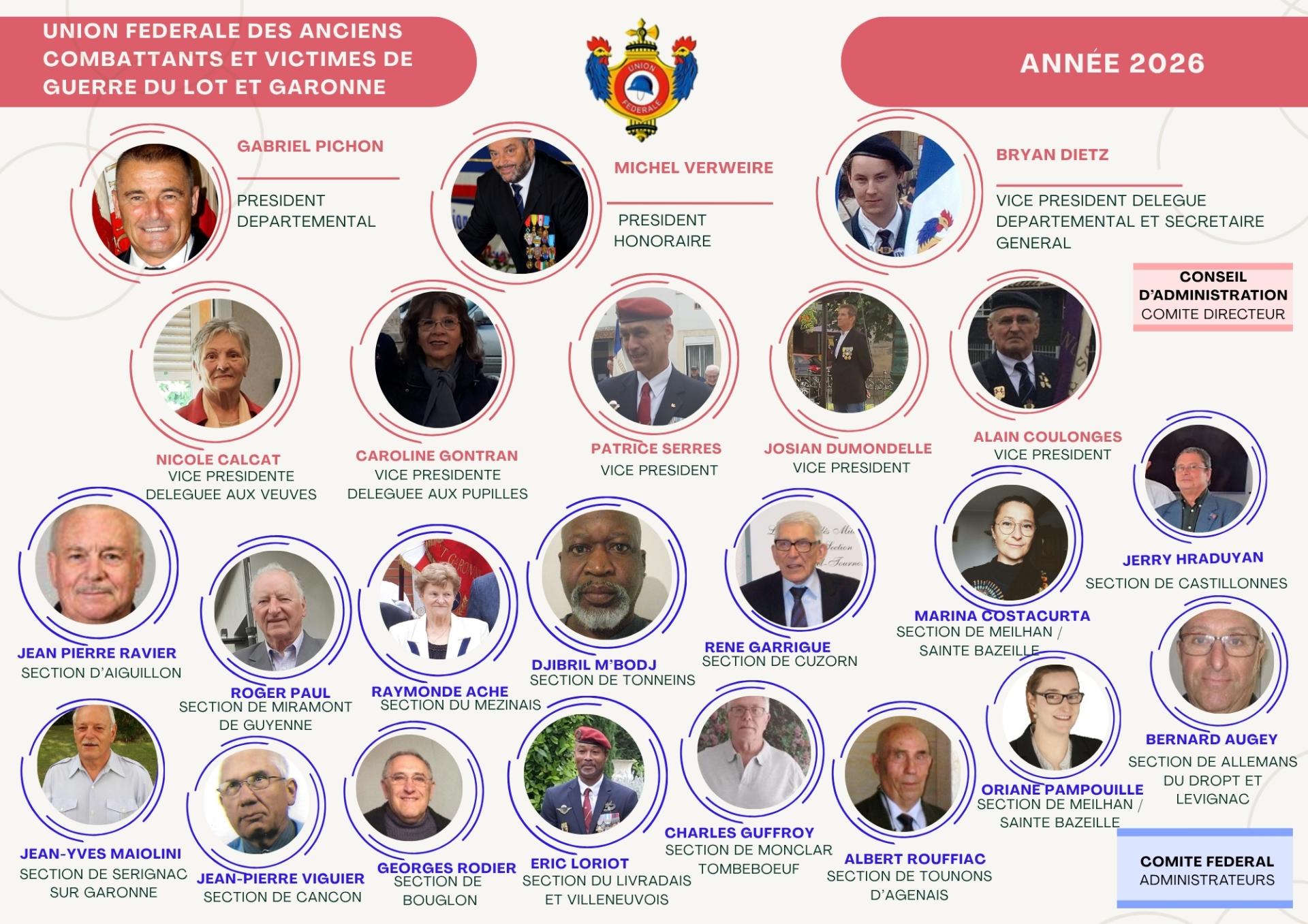 President ufac 47 annee 2027